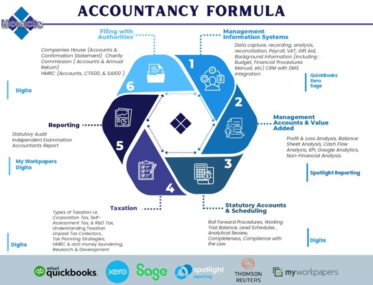 Financial insights